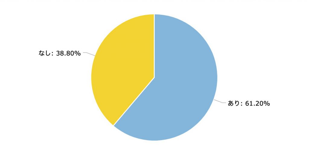 位牌を作るとき「位」や「霊位」はつける?