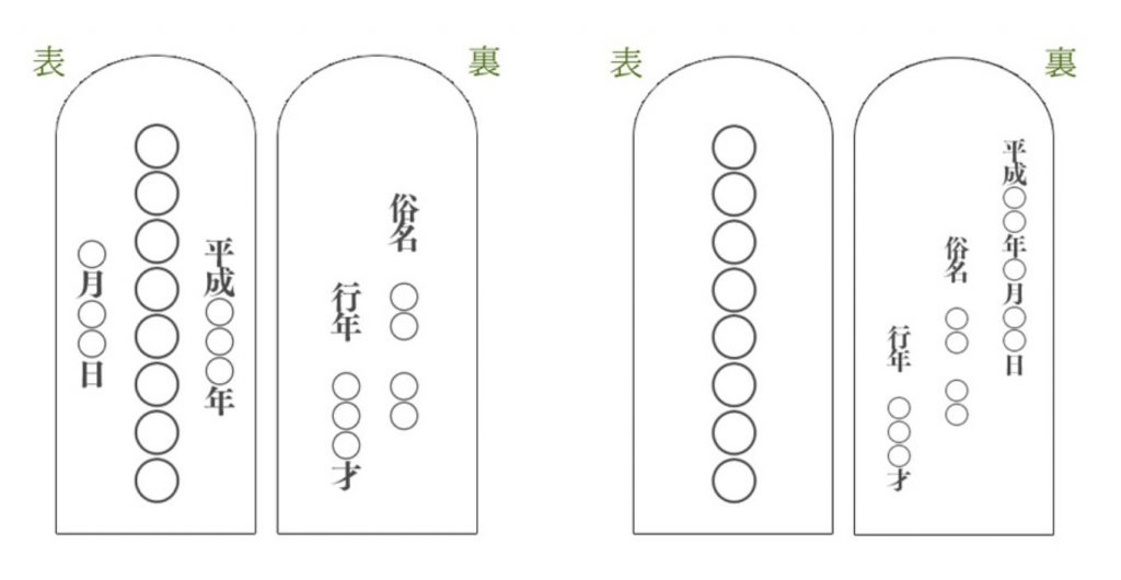 一人用位牌の場合