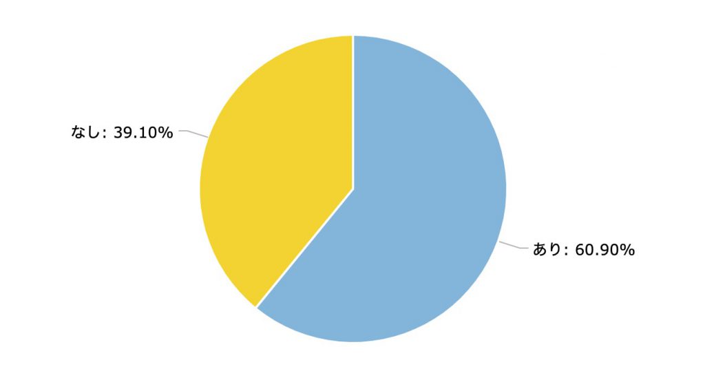 「位」や「霊位」はつける?つけない?